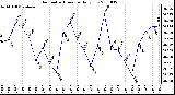 Milwaukee Weather Barometric Pressure Daily Low