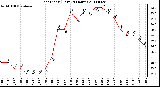 Milwaukee Weather Heat Index (Last 24 Hours)