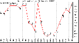 Milwaukee Weather Outdoor Humidity (Last 24 Hours)