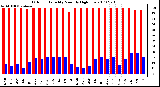 Milwaukee Weather Outdoor Humidity Monthly High/Low