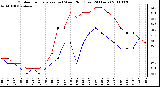 Milwaukee Weather Outdoor Temperature (vs) Wind Chill (Last 24 Hours)