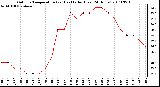 Milwaukee Weather Outdoor Temperature (vs) Heat Index (Last 24 Hours)