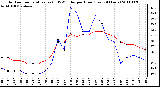 Milwaukee Weather Outdoor Temperature (vs) THSW Index per Hour (Last 24 Hours)