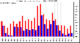 Milwaukee Weather Outdoor Temperature Daily High/Low