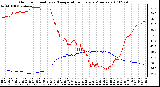 Milwaukee Weather Outdoor Humidity vs. Temperature Every 5 Minutes