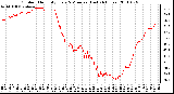 Milwaukee Weather Outdoor Humidity Every 5 Minutes (Last 24 Hours)