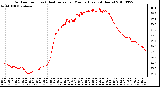 Milwaukee Weather Outdoor Temp (vs) Heat Index per Minute (Last 24 Hours)