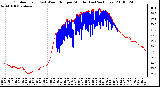 Milwaukee Weather Outdoor Temp (vs) Wind Chill per Minute (Last 24 Hours)