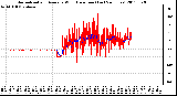 Milwaukee Weather Normalized and Average Wind Direction (Last 24 Hours)