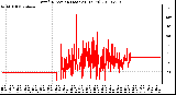 Milwaukee Weather Wind Direction (Last 24 Hours)