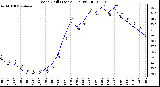 Milwaukee Weather Wind Chill (Last 24 Hours)