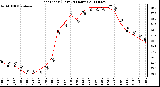 Milwaukee Weather Heat Index (Last 24 Hours)