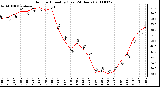 Milwaukee Weather Outdoor Humidity (Last 24 Hours)