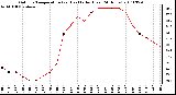 Milwaukee Weather Outdoor Temperature (vs) Heat Index (Last 24 Hours)