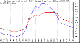 Milwaukee Weather Outdoor Temperature (vs) THSW Index per Hour (Last 24 Hours)