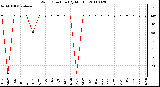 Milwaukee Weather Wind Direction (By Month)