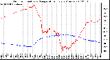 Milwaukee Weather Outdoor Humidity vs. Temperature Every 5 Minutes