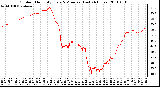 Milwaukee Weather Outdoor Humidity Every 5 Minutes (Last 24 Hours)