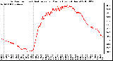 Milwaukee Weather Outdoor Temp (vs) Heat Index per Minute (Last 24 Hours)