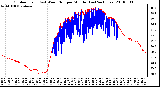 Milwaukee Weather Outdoor Temp (vs) Wind Chill per Minute (Last 24 Hours)