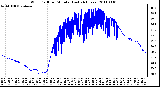 Milwaukee Weather Wind Chill per Minute (Last 24 Hours)