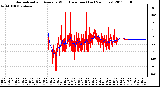 Milwaukee Weather Normalized and Average Wind Direction (Last 24 Hours)