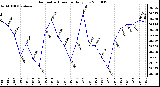 Milwaukee Weather Barometric Pressure Daily Low