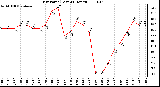 Milwaukee Weather Dew Point (Last 24 Hours)