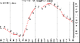 Milwaukee Weather Heat Index (Last 24 Hours)