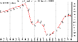 Milwaukee Weather Outdoor Humidity (Last 24 Hours)