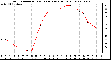 Milwaukee Weather Outdoor Temperature (vs) Heat Index (Last 24 Hours)