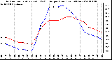 Milwaukee Weather Outdoor Temperature (vs) THSW Index per Hour (Last 24 Hours)