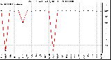 Milwaukee Weather Wind Direction (By Month)