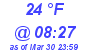 Milwaukee Weather Dewpoint High High Today