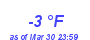 Milwaukee Weather Dewpoint High Low Month