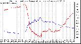 Milwaukee Weather Outdoor Humidity vs. Temperature Every 5 Minutes