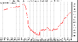 Milwaukee Weather Outdoor Humidity Every 5 Minutes (Last 24 Hours)