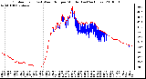 Milwaukee Weather Outdoor Temp (vs) Wind Chill per Minute (Last 24 Hours)