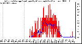 Milwaukee Weather Actual and Average Wind Speed by Minute mph (Last 24 Hours)