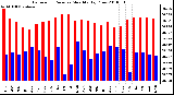 Milwaukee Weather Barometric Pressure Monthly High/Low