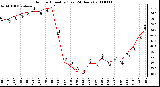 Milwaukee Weather Outdoor Humidity (Last 24 Hours)