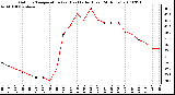 Milwaukee Weather Outdoor Temperature (vs) Heat Index (Last 24 Hours)