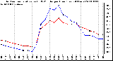 Milwaukee Weather Outdoor Temperature (vs) THSW Index per Hour (Last 24 Hours)