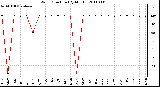 Milwaukee Weather Wind Direction (By Month)