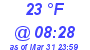 Milwaukee Weather Dewpoint High High Today