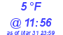 Milwaukee Weather Dewpoint High Low Today