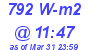 Milwaukee Weather Solar Radiation High Today