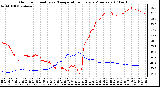 Milwaukee Weather Outdoor Humidity vs. Temperature Every 5 Minutes