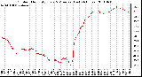 Milwaukee Weather Outdoor Humidity Every 5 Minutes (Last 24 Hours)