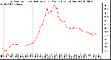 Milwaukee Weather Outdoor Temp (vs) Heat Index per Minute (Last 24 Hours)